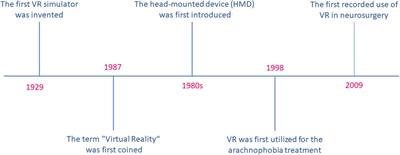 Advances in artificial intelligence, robotics, augmented and virtual reality in neurosurgery